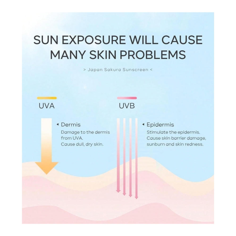 Protector Solar Japan Sakura SPF 50+ Laikou (50g)